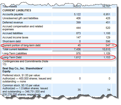Balance Sheet