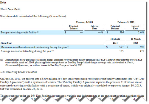 Debt Note (Level 1 Text Block)