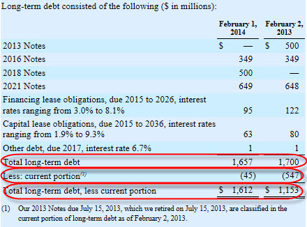 Debt Instruments (Level 3 Text Block)