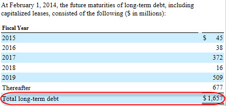 Maturities of Long-Term Debt (Level 3 Text Block)