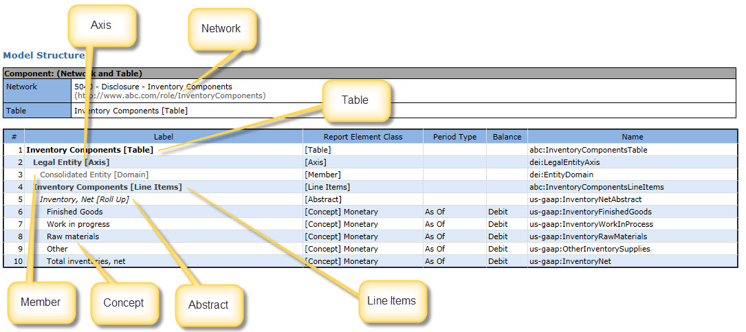 Report elements