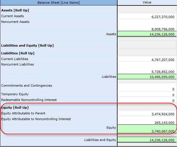 Equity = Equity Attributable to Parent + Equity Attributable to Noncontrolling Interest