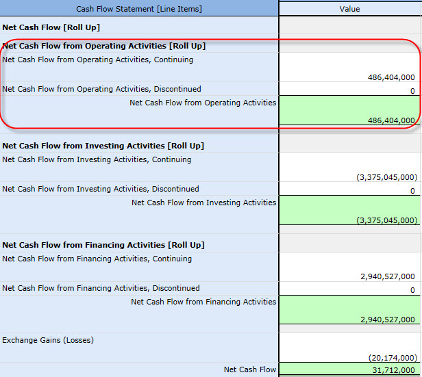 Net Cash Flows, Operating = Net Cash Flows, Operating, Continuing + Net Cash Flows, Operating, Discontinued