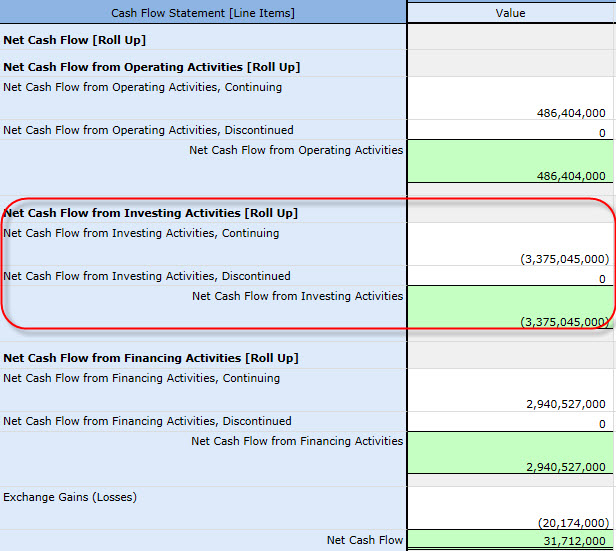 Net Cash Flows, Investing = Net Cash Flows, Investing, Continuing + Net Cash Flows, Investing, Discontinued