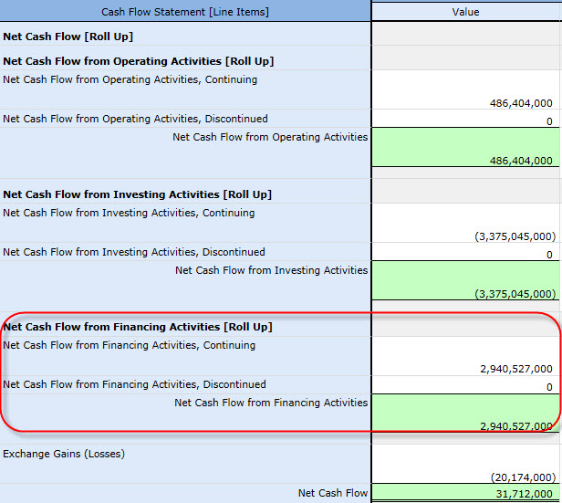 Net Cash Flows, Financing = Net Cash Flows, Financing, Continuing + Net Cash Flows, Financing, Discontinued