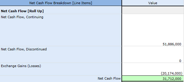 Net Cash Flow = Net Cash Flow, Continuing + Net Cash Flow, Discontinued + Exchange Gains (Losses)