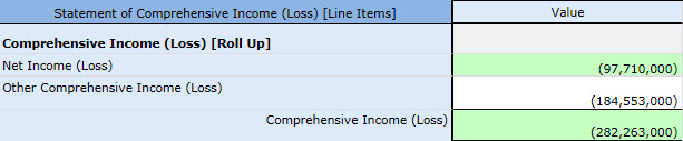 Comprehensive Income (Loss) = Net Income (Loss) + Other Comprehensive Income (Loss)