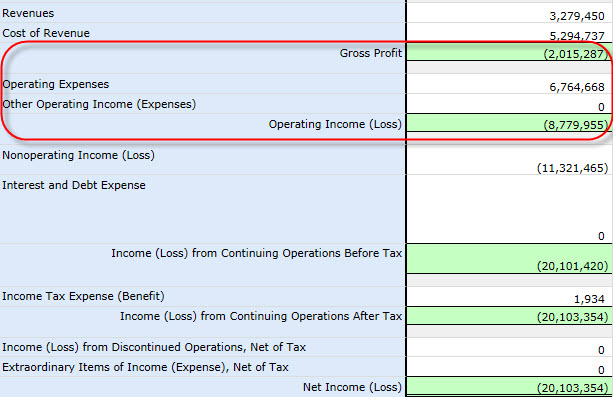 Operating Income (Loss) = Gross Profit - Operating Expenses + Other Operating Income (Expenses)