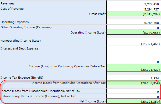 Net Income (Loss) = Income (Loss) from Continuing Operations After Tax + Income (Loss) from Discontinued Operations, Net of Tax + Extraordinary Items, Gain (Loss)