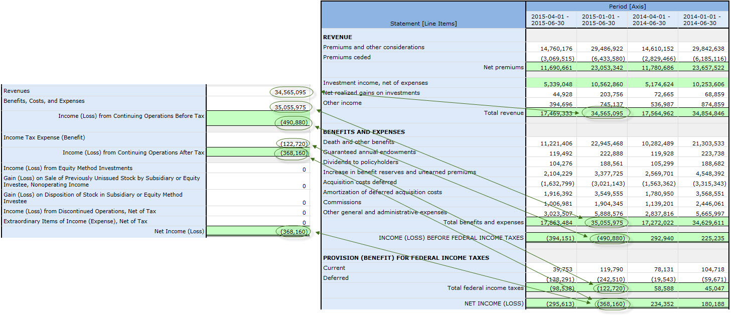 Insurance-based revenues