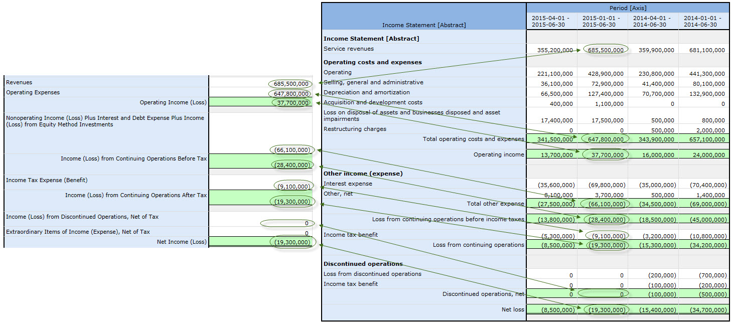 Single-step with Operating Income (Loss)