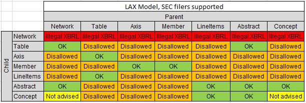 Model Structure Relations Rules Graphic