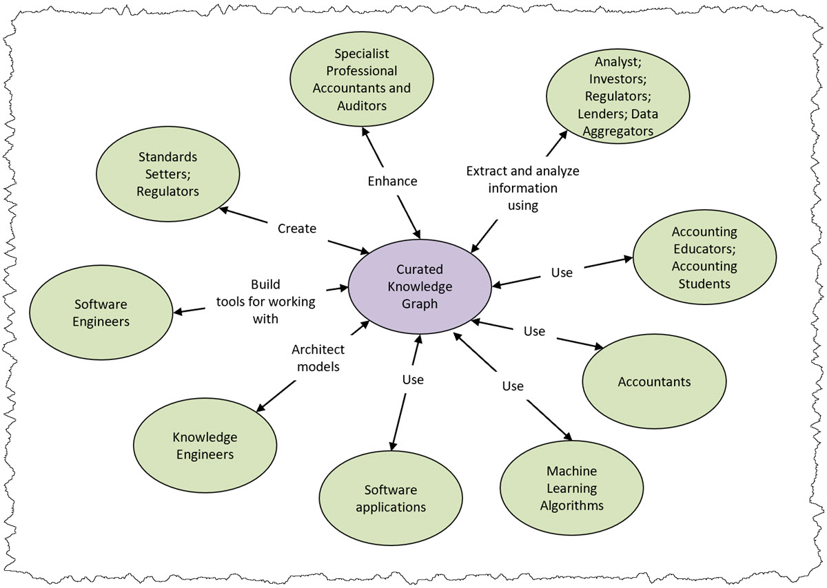 Supply chain