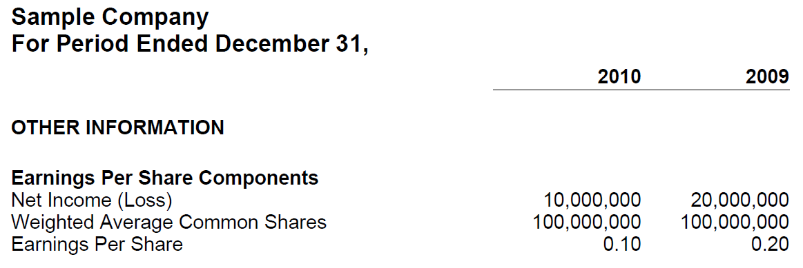 as 20 earning per share pdf